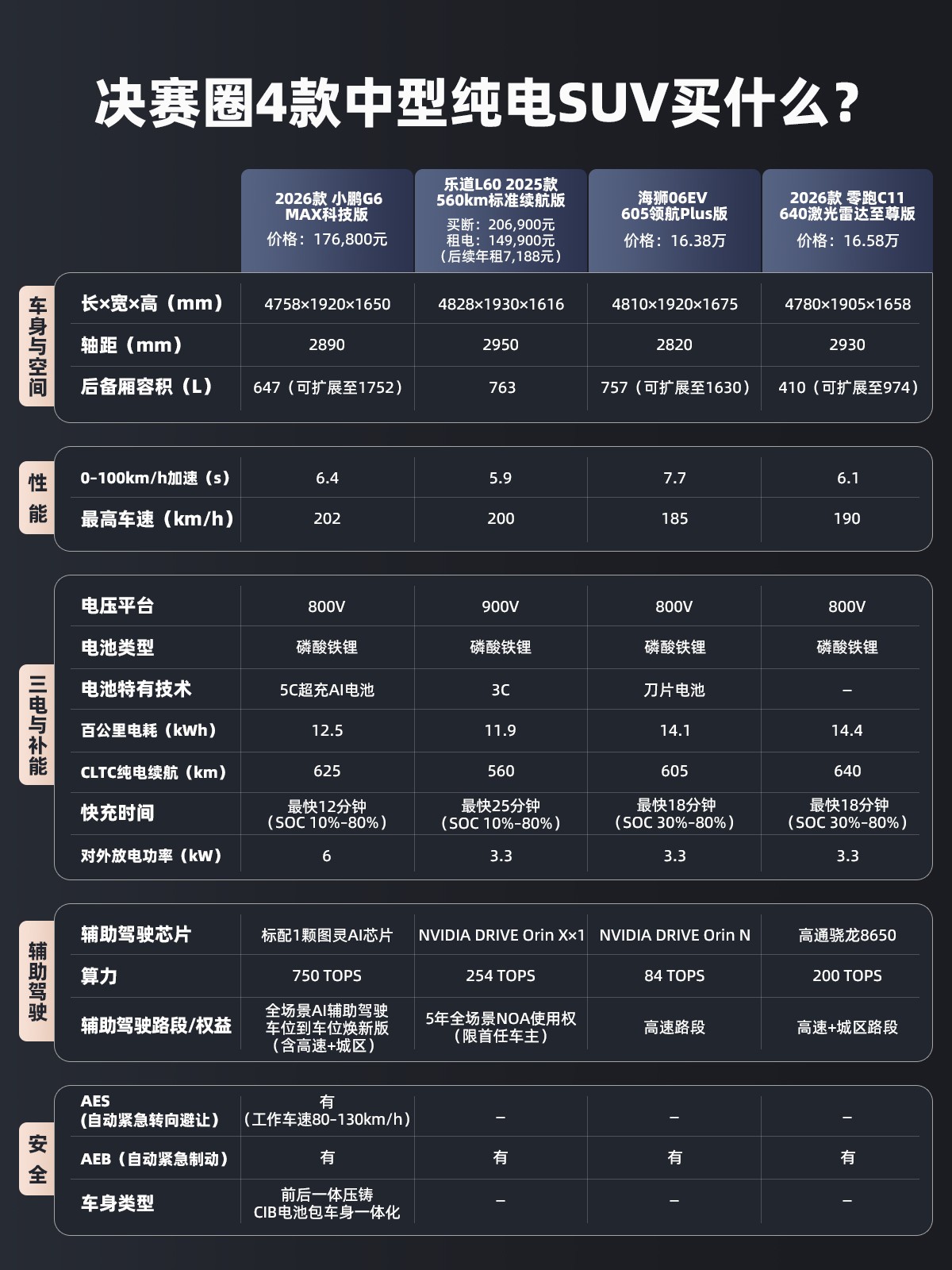 拒绝虚胖！20W内决赛圈，我只投这个“六边形战士”一票。